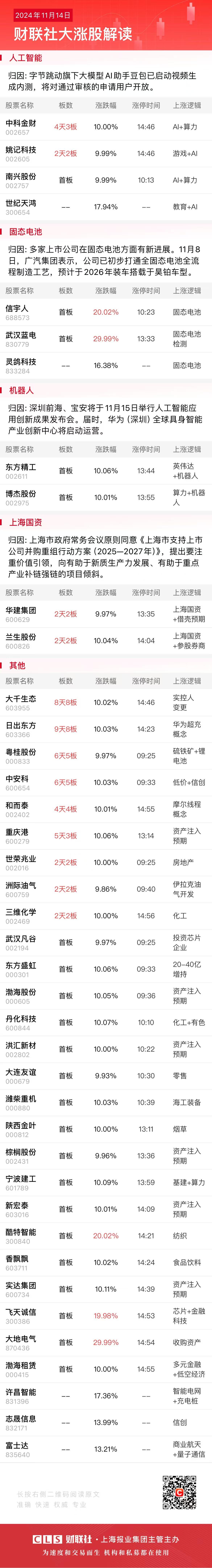 市场避险情绪受压制 美债周一早盘全线下跌