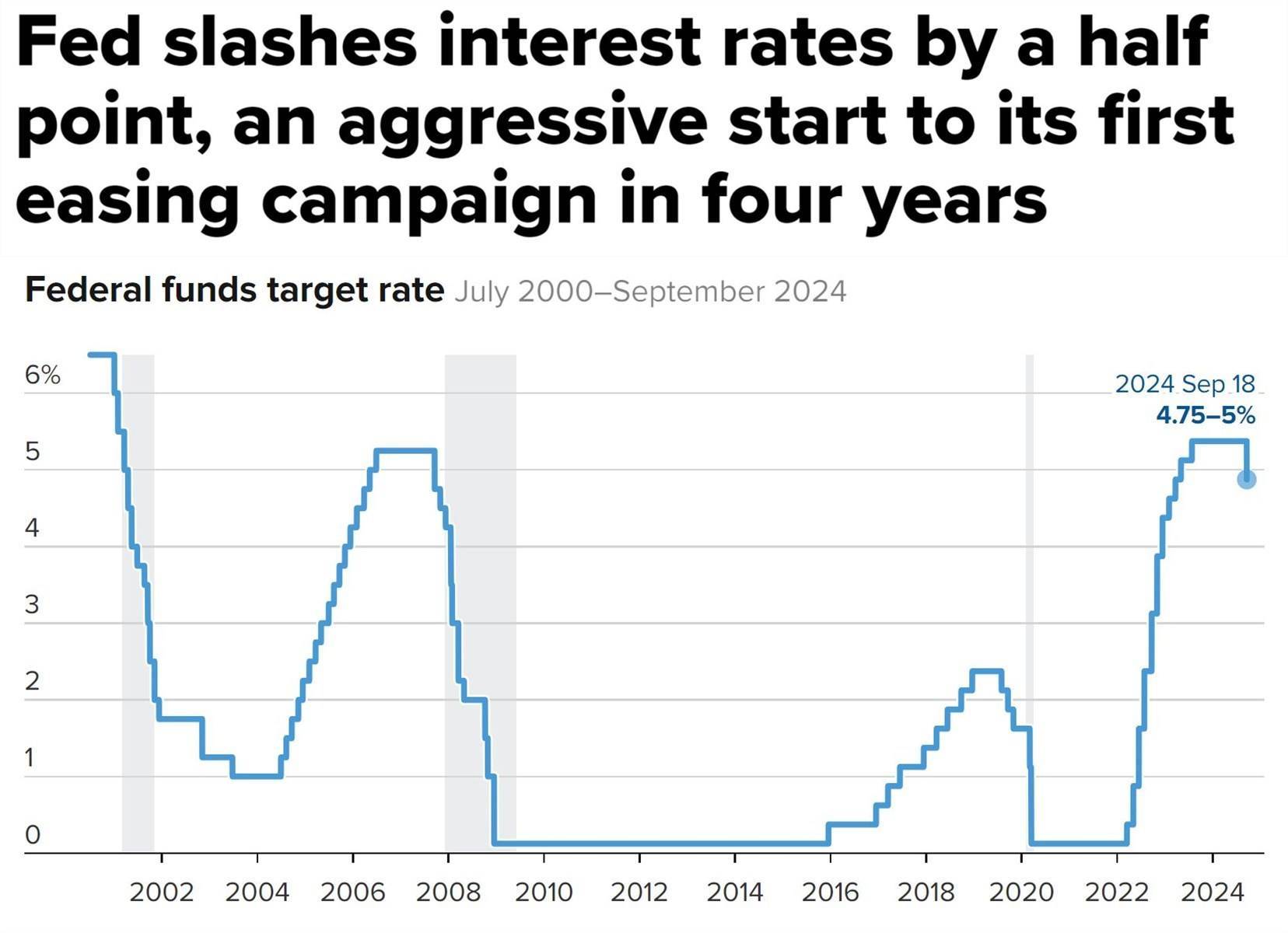 美国经济再现滞胀疑云 美联储面临两难抉择 市场预期今年首次降息时点将提前至6月