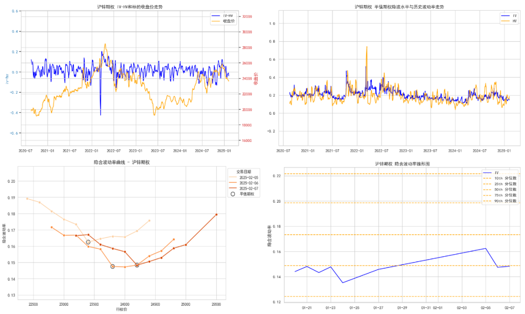 期债市场波动幅度加大