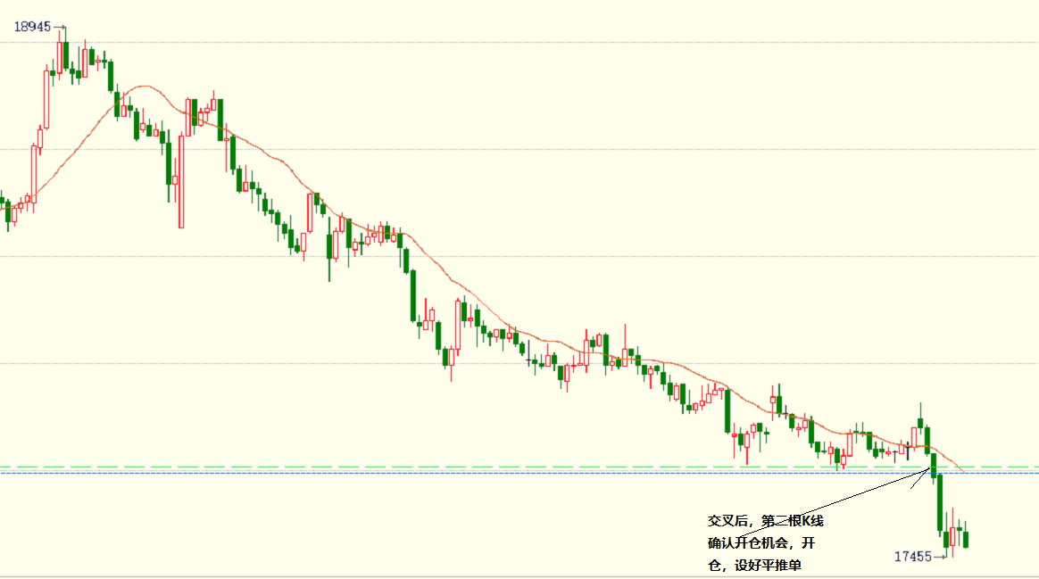 期债市场波动幅度加大