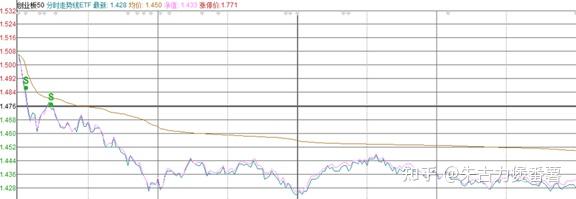 3月开门黑！华尔街彻底慌了：年内得降三次息？