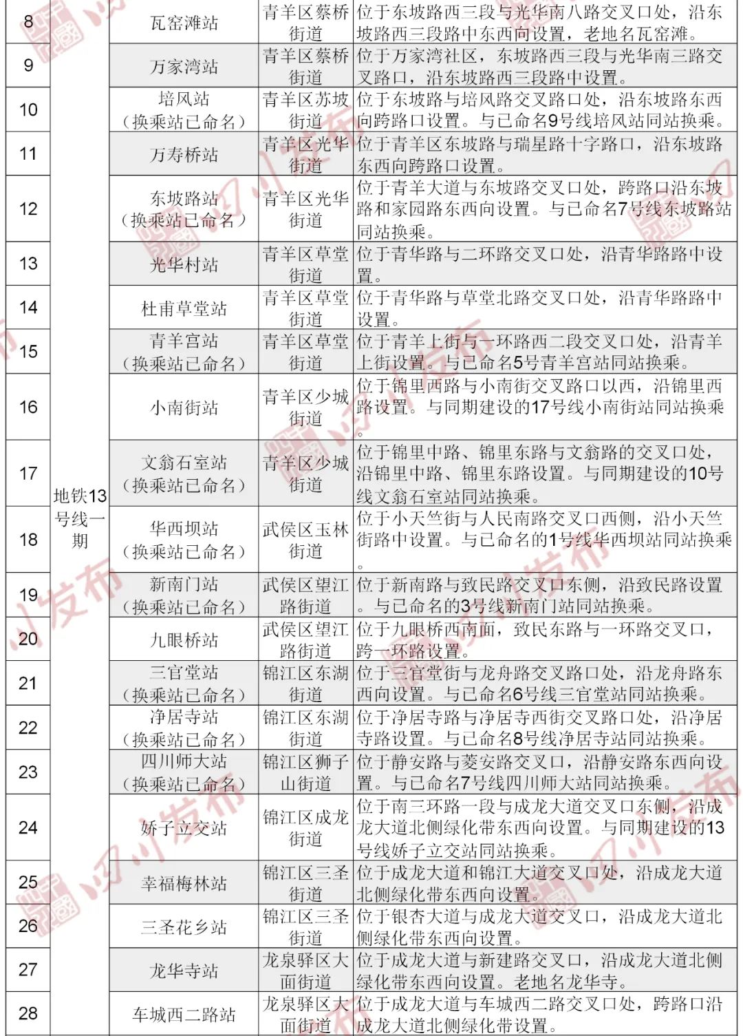 债市公告精选(3月4日)|成都经开产投集团子公司涉及重大诉讼;西咸新区空港建设票据逾期7.18亿元