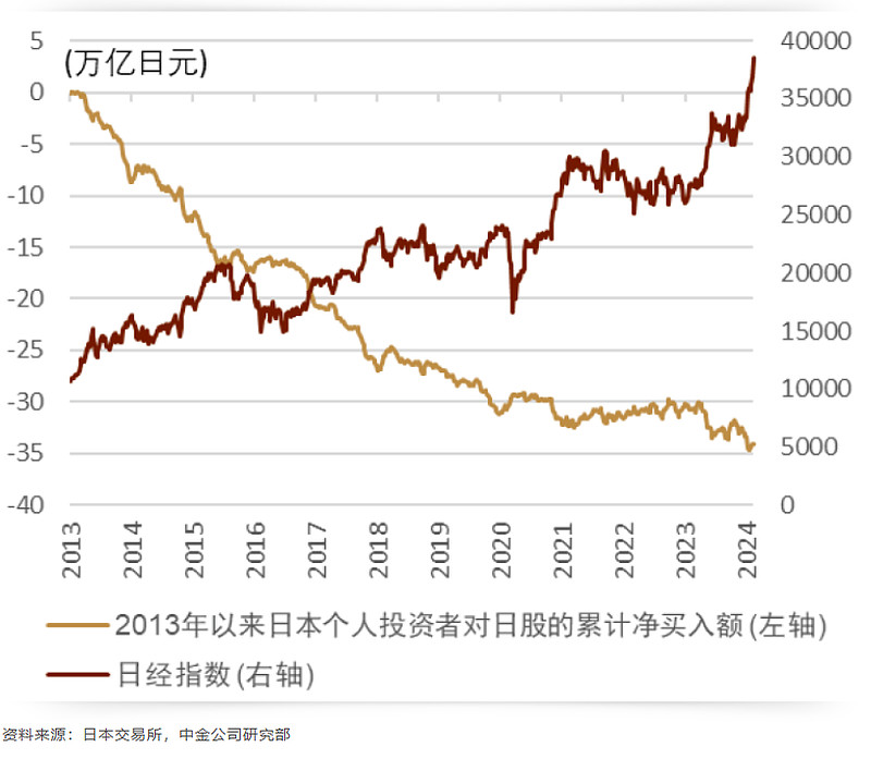 33万亿“长钱”新动向：险资2025年最偏好债券