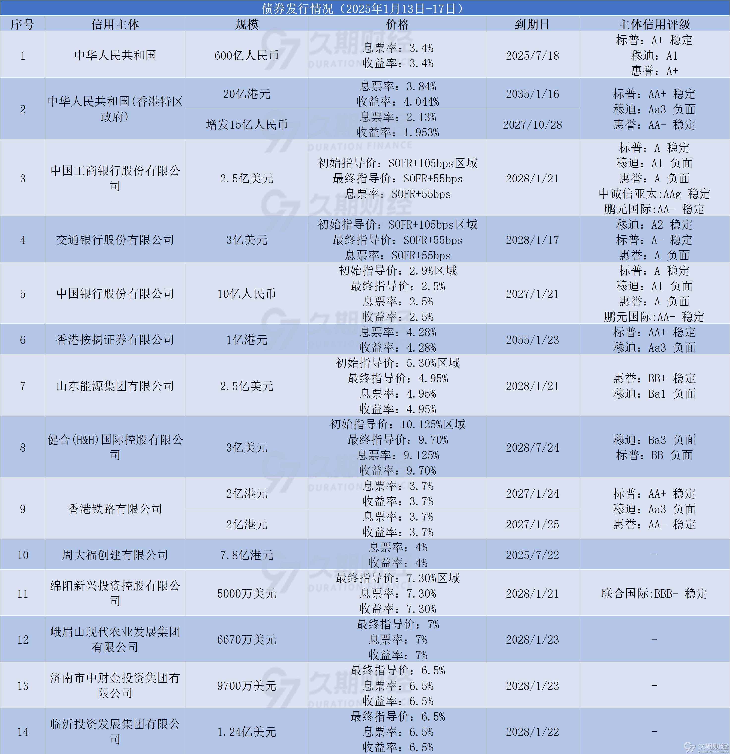 33万亿“长钱”新动向：险资2025年最偏好债券