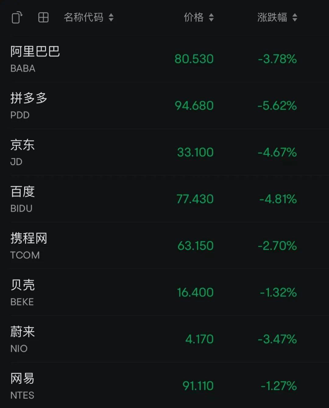 集体大跳水!超31万人爆仓!加密货币再次杀跌!