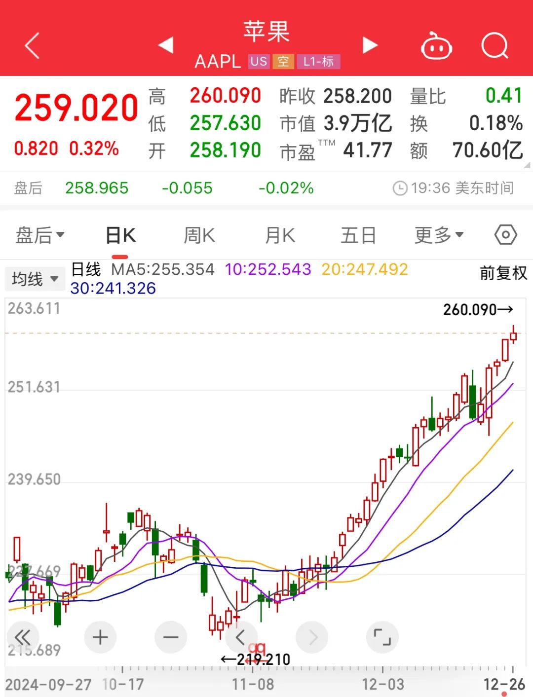 集体大跳水!超31万人爆仓!加密货币再次杀跌!
