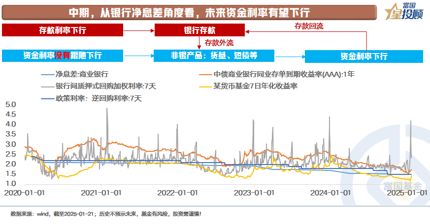 债市收盘|市场进入两会窗口期,10年国债交易活跃,收益率振幅约3bp
