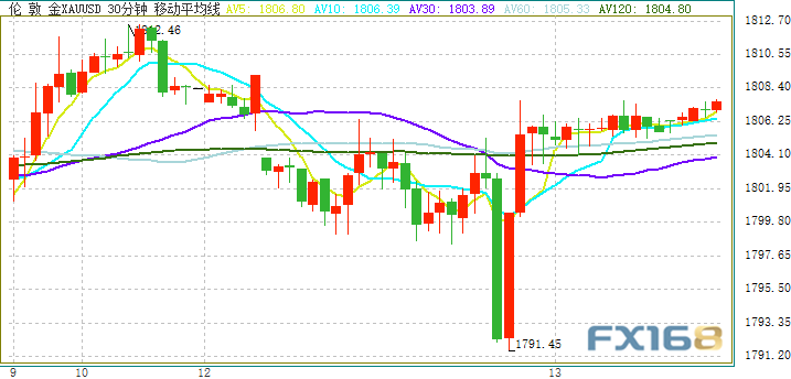美联储“三把手”:关税将会导致美国物价上涨 目前没必要调整政策