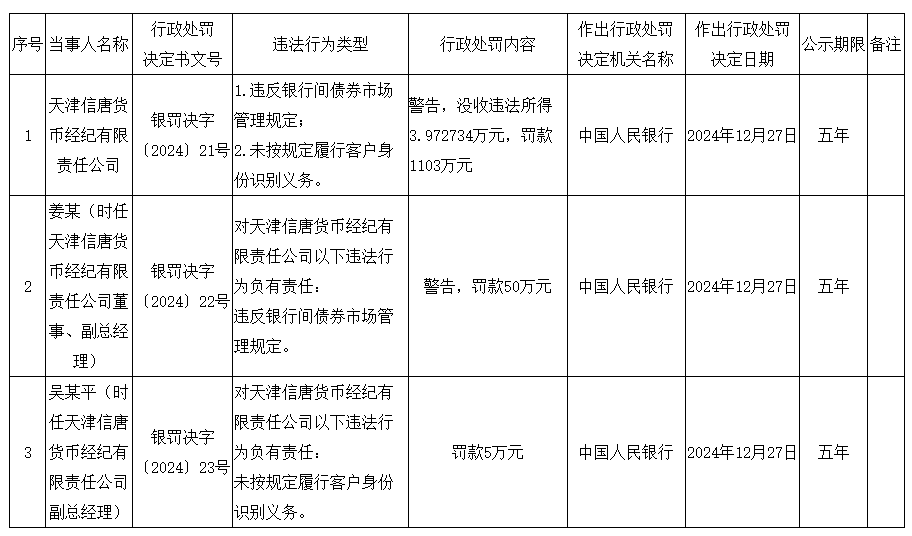 市场资金面超预期转松，多地官宣隐债“清零” | 债圈大家说03.04