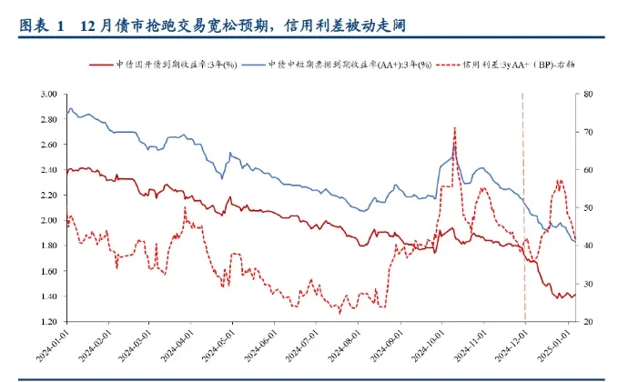 市场资金面超预期转松，多地官宣隐债“清零” | 债圈大家说03.04