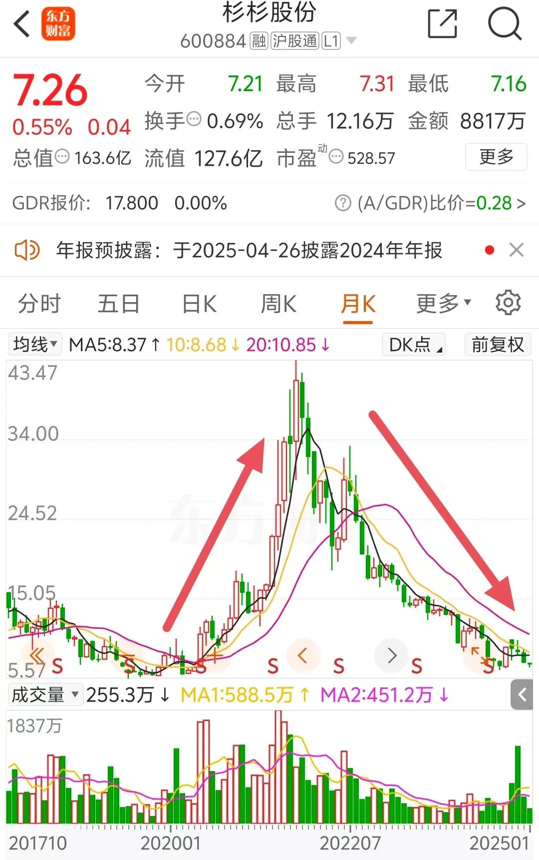 债市公告精选（3月5日）|当代科技产业因信息披露违规被上交所公开谴责；金科地产重整投资人签署协议推动违约债券处置