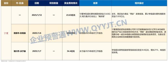 政府工作报告:拟发行超长期特别国债1.3万亿元
