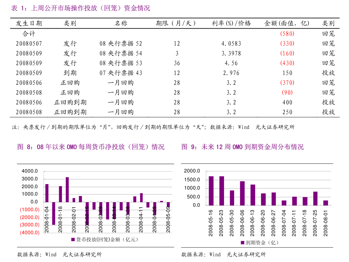 两会重要数据公布：赤字率拟按4%安排、今年新增政府债务11.86万亿，债市整体表现较强