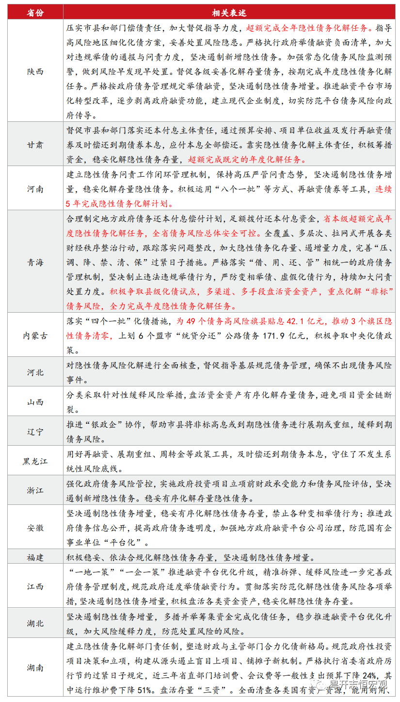 加强政府债务管理监督积极稳妥防范化解地方债务风险