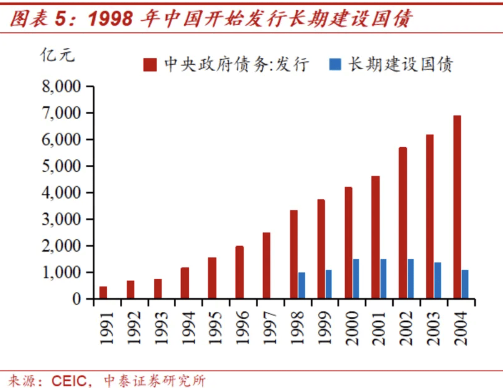 国有大行新一轮注资在即?特别国债5000亿“补血”要来了
