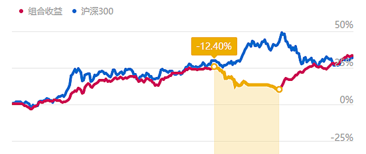 中证转债指数收涨0.38%,314只可转债收涨