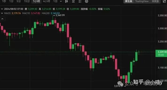 全线暴涨!超16万人爆仓!币圈最近暴涨暴跌