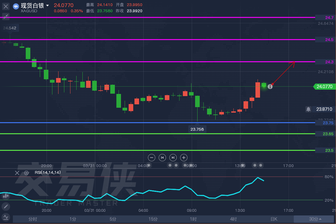 美国2月ADP就业人数增加7.7万人 不及预期