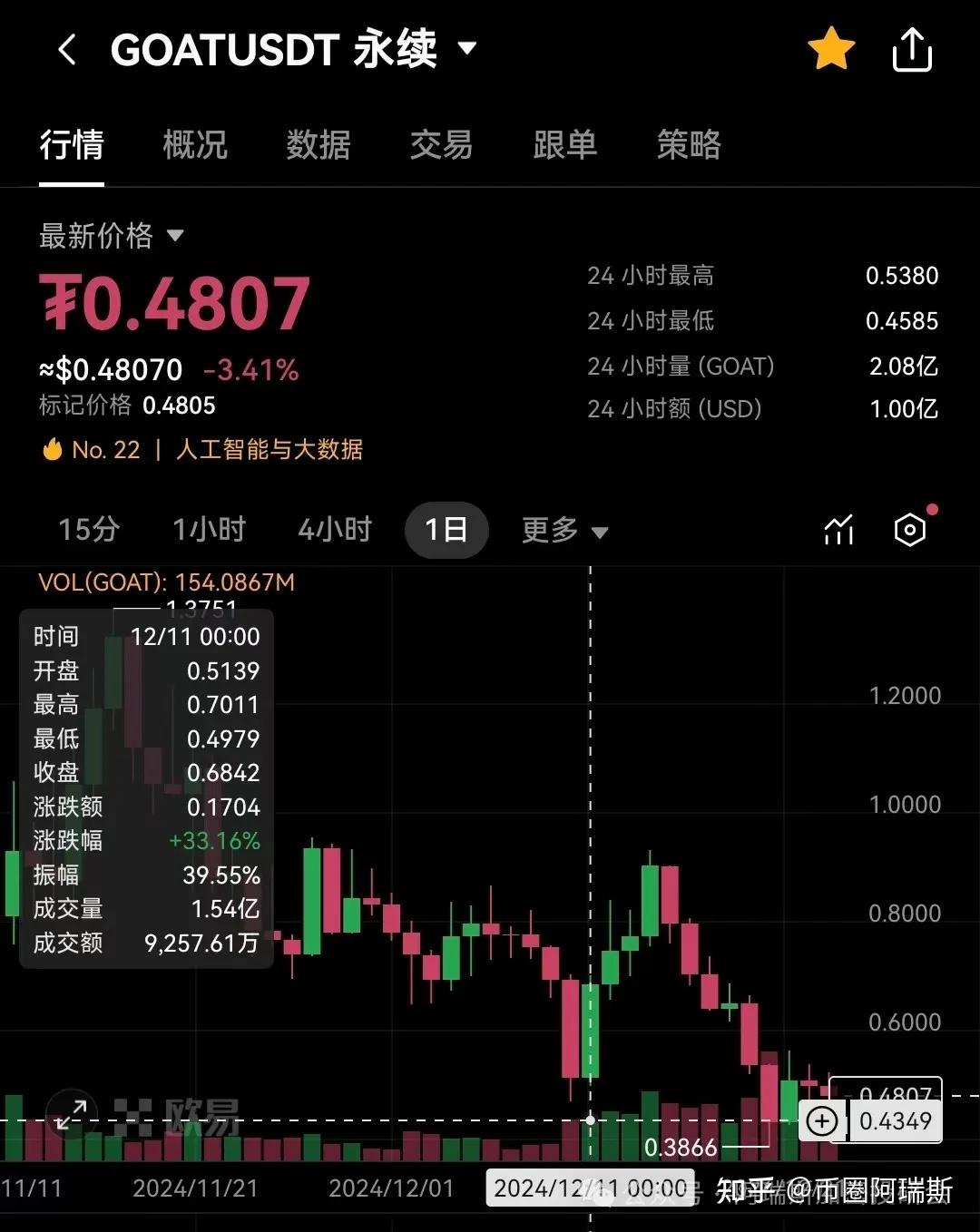 全线暴涨!超16万人爆仓!币圈最近暴涨暴跌