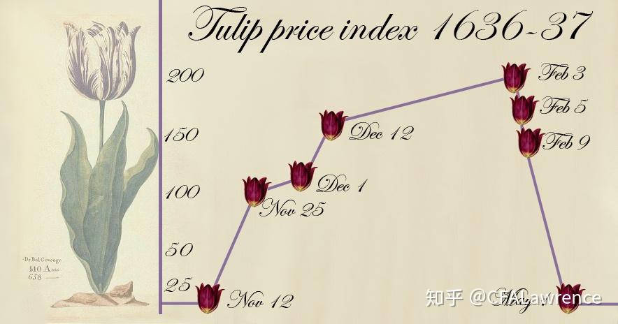 恐惧美股“超级泡沫” 华尔街看多中国市场