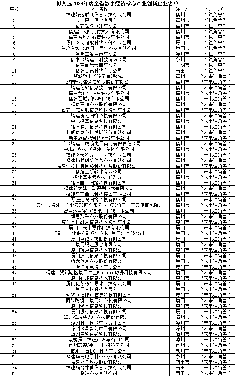3年“养成”1000只瞪羚+80只独角兽 深圳加速培育创新企业