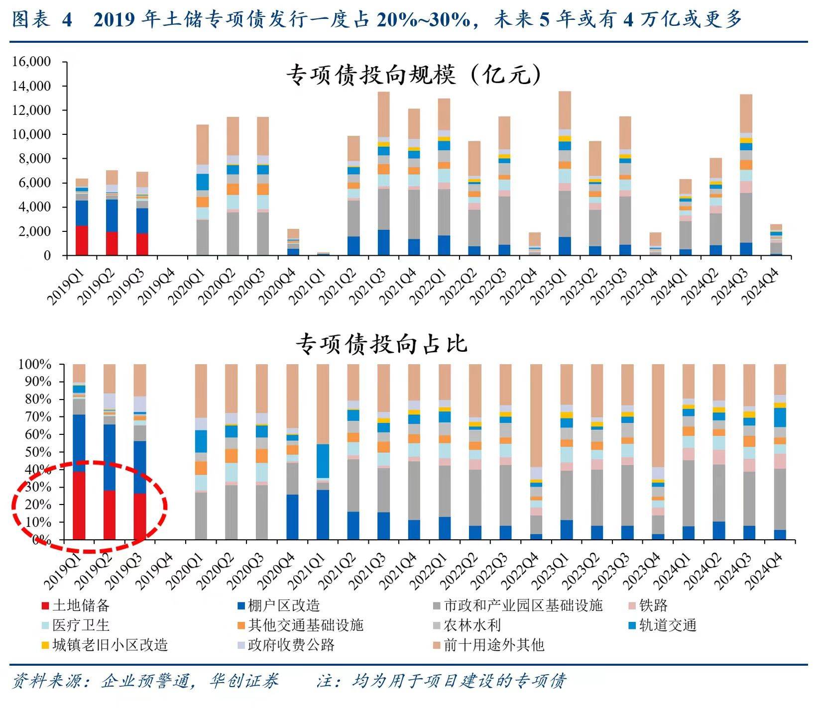债市早参3月6日|赤字率提高到4%,新增政府债务总规模11.86万亿元,今年政府工作报告如何影响债市?