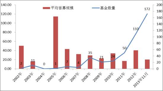 兴业证券：专项债土地收储加速 广东拟发行307亿支持86个项目