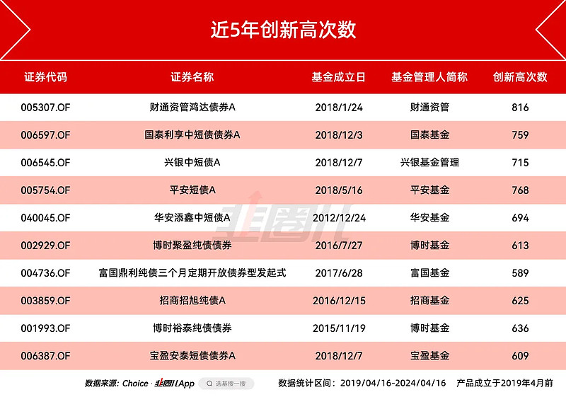 不香了?年内首现债基发行失败