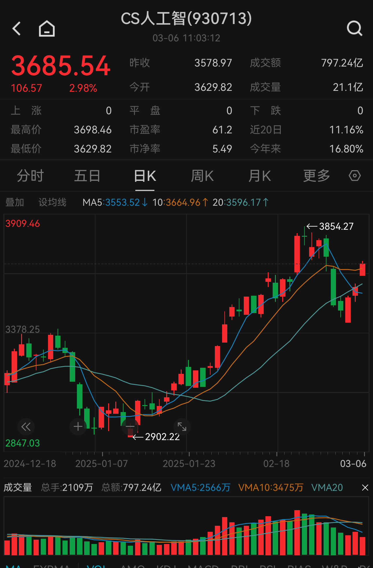 一夜间全网求邀请码，全球首款“通用型Agent”来了？