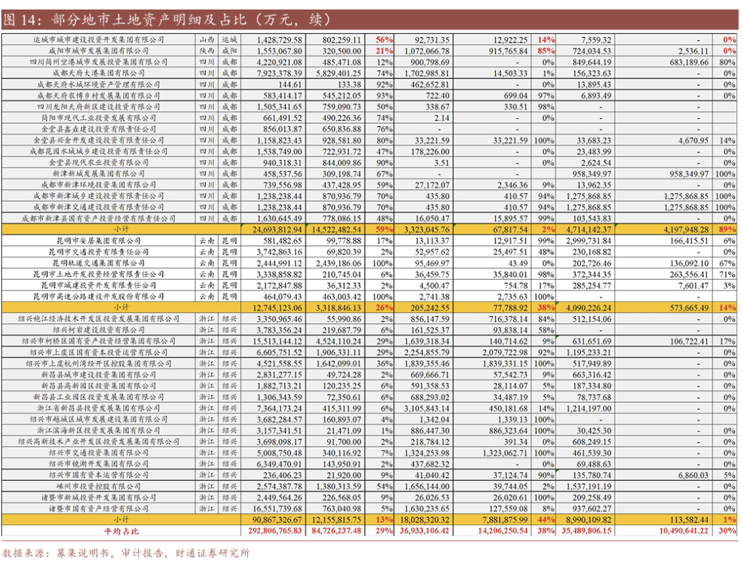 230个收储项目已公布，今年土储专项债规模或在6000亿以上，缓释房企资金压力