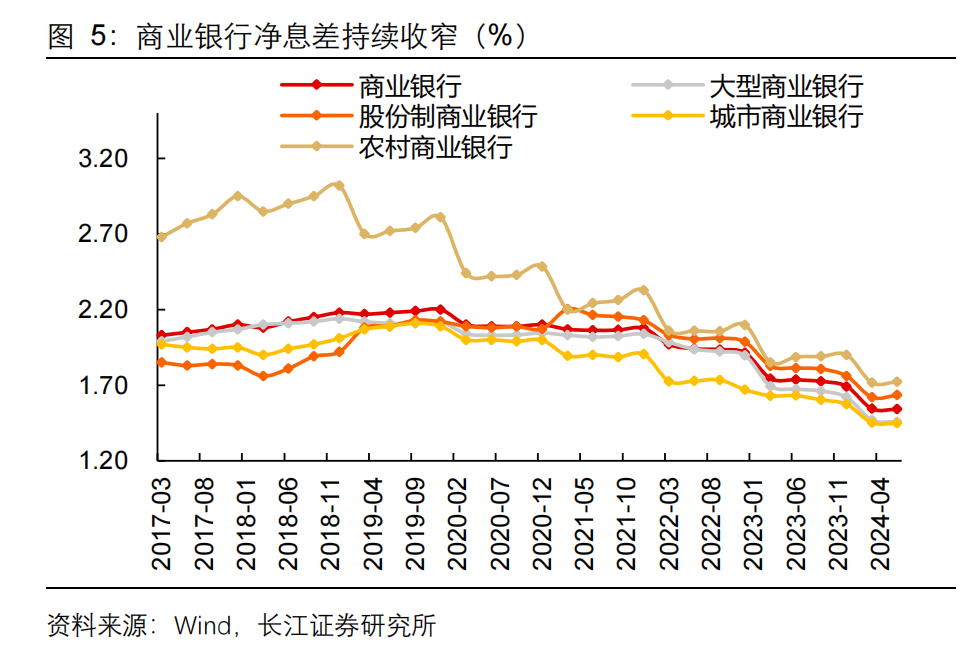 蓝佛安:将发行首批特别国债5000亿元,支持国有大型商业银行补充核心一级资本