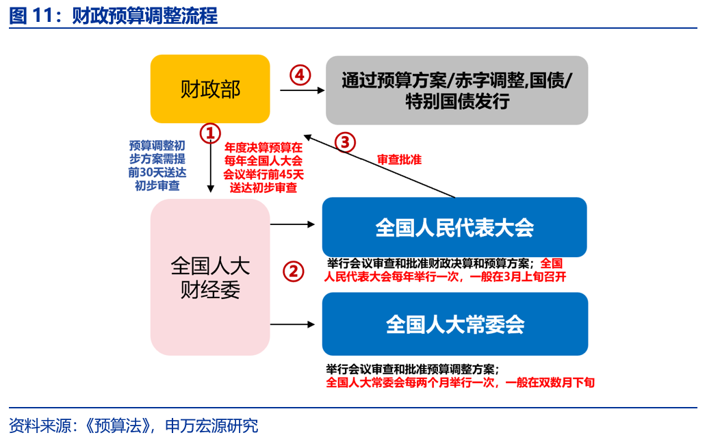 蓝佛安:将发行首批特别国债5000亿元,支持国有大型商业银行补充核心一级资本