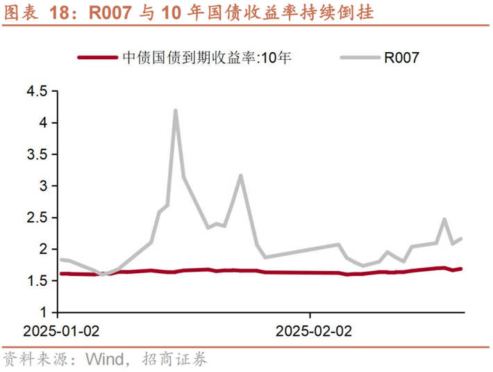 透过两会看债市:发行增量,“择机降准降息”成焦点,鼓励创新扩容