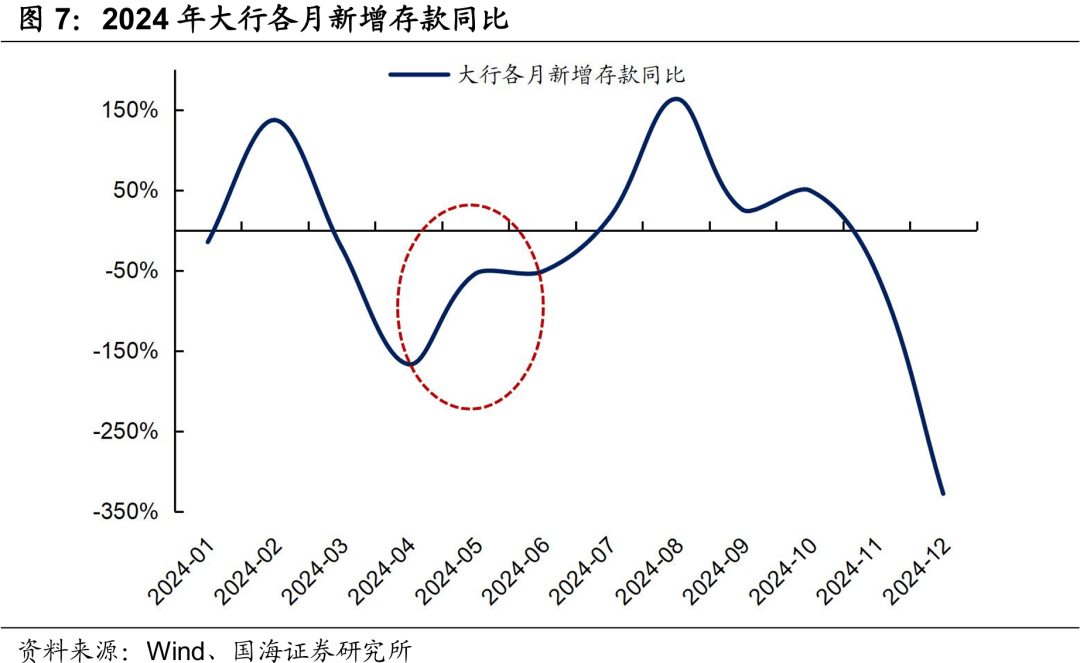 今年政府债供给增加2.9万亿 市场关注发行节奏及央行流动性投放
