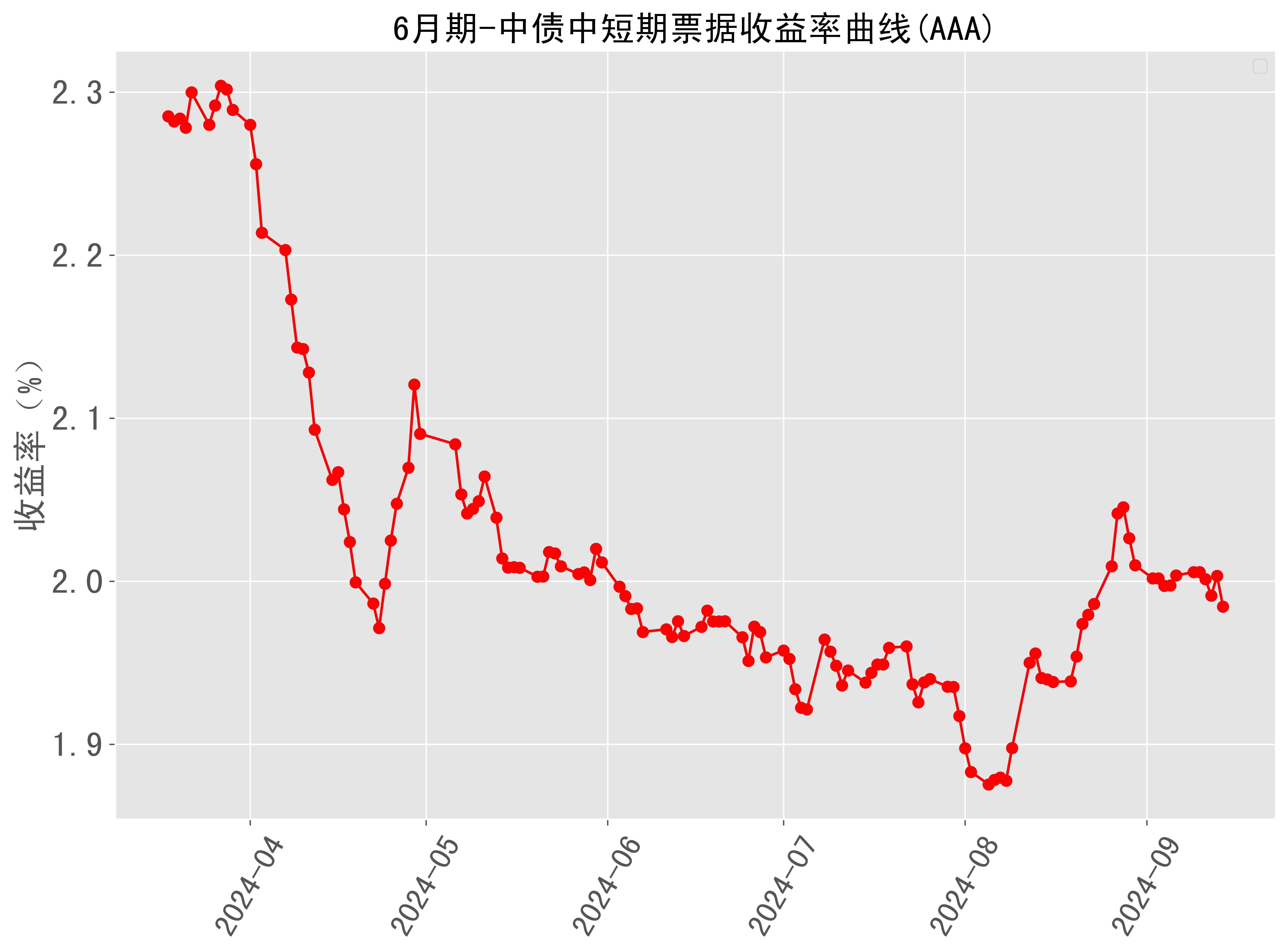 关键就业数据公布前夕 美债收益率曲线趋陡