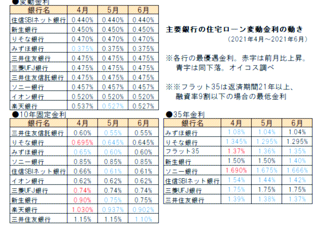 日本10年期国债收益率上升至1.525%