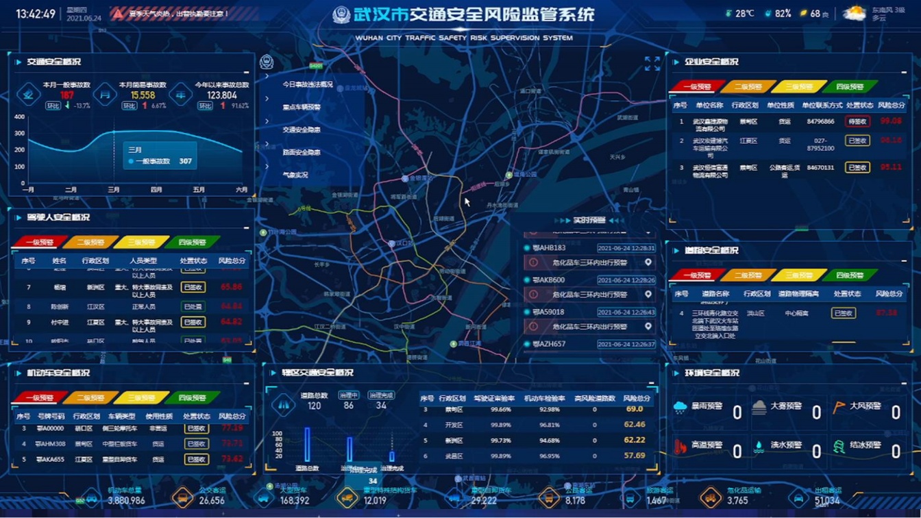 立方风控鸟·早报(3月7日)
