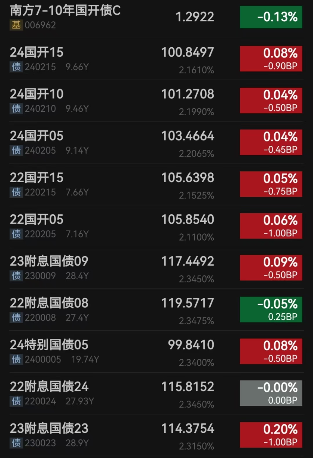 债市早参3月7日| 多部委发布会释放重要信息，债市“科技板”要来了；置换债政策实施后地方融资平台减少4680家