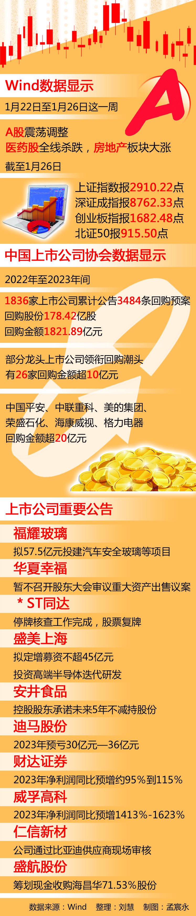 中长期资金加大入市力度不断显效