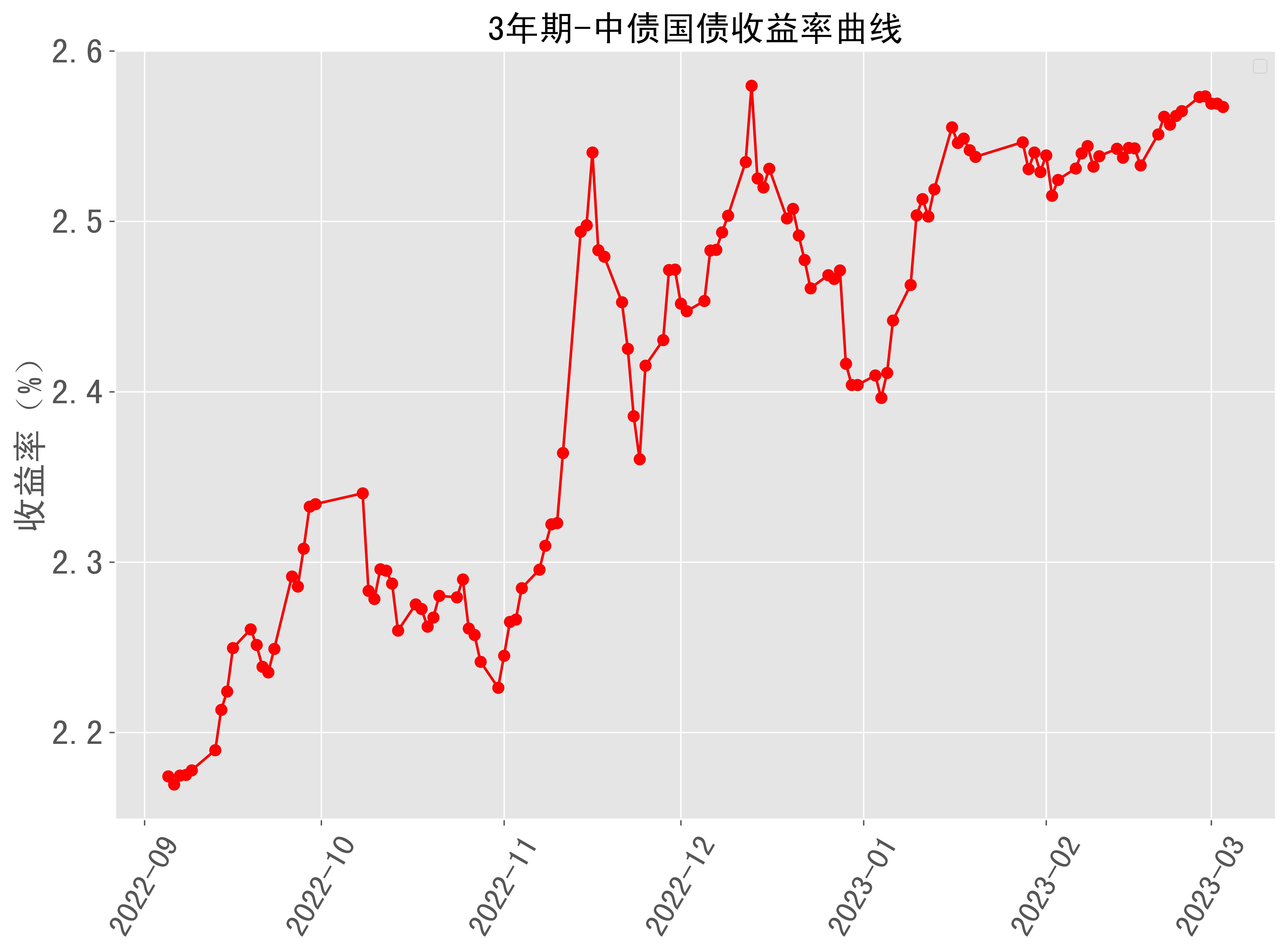 30年期日债收益率触及2008年以来最高