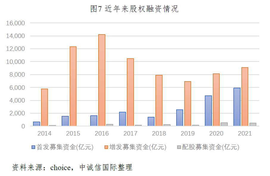 债市“科技板”呼之欲出，科创债市场再扩容