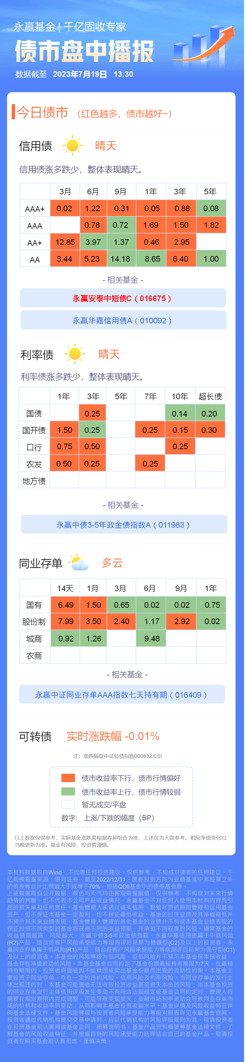 债市科创融资再升级 “科技板”意在避免“短债长投”错配风险