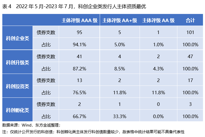 债市“科技板”呼之欲出，科创债市场再扩容