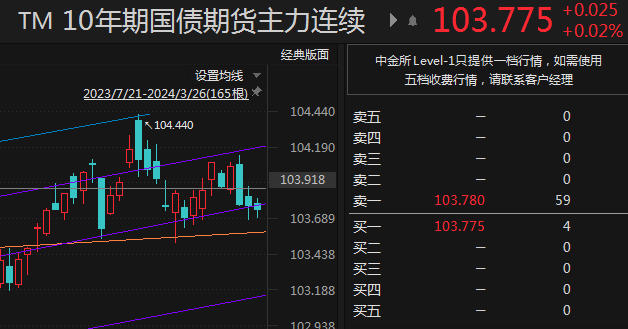 债市科创融资再升级 “科技板”意在避免“短债长投”错配风险