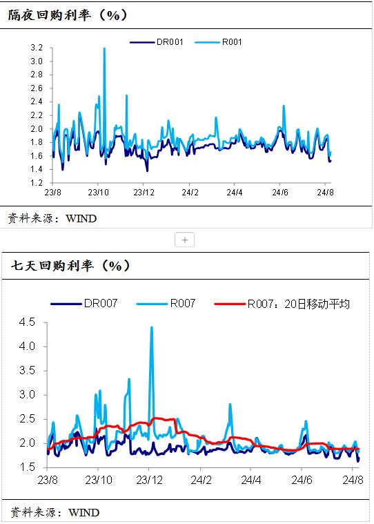 债市收盘|10年国债招标边际利率超1.78% 主要利率债收益率全线大幅上行