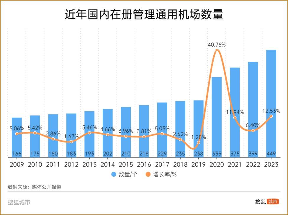 深圳国资创投立下KPI:A轮投资不低于40%,将筹设不少于500亿国资基金