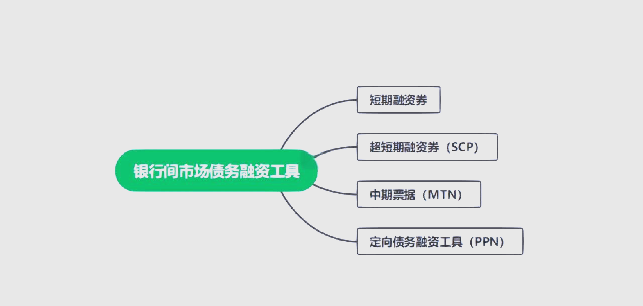 激活民企融资，创新债券融资工具，存量6400亿民企债成票息新选择