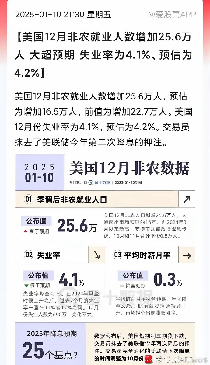 美国2月非农就业人数增加15.1万人 不及市场预期