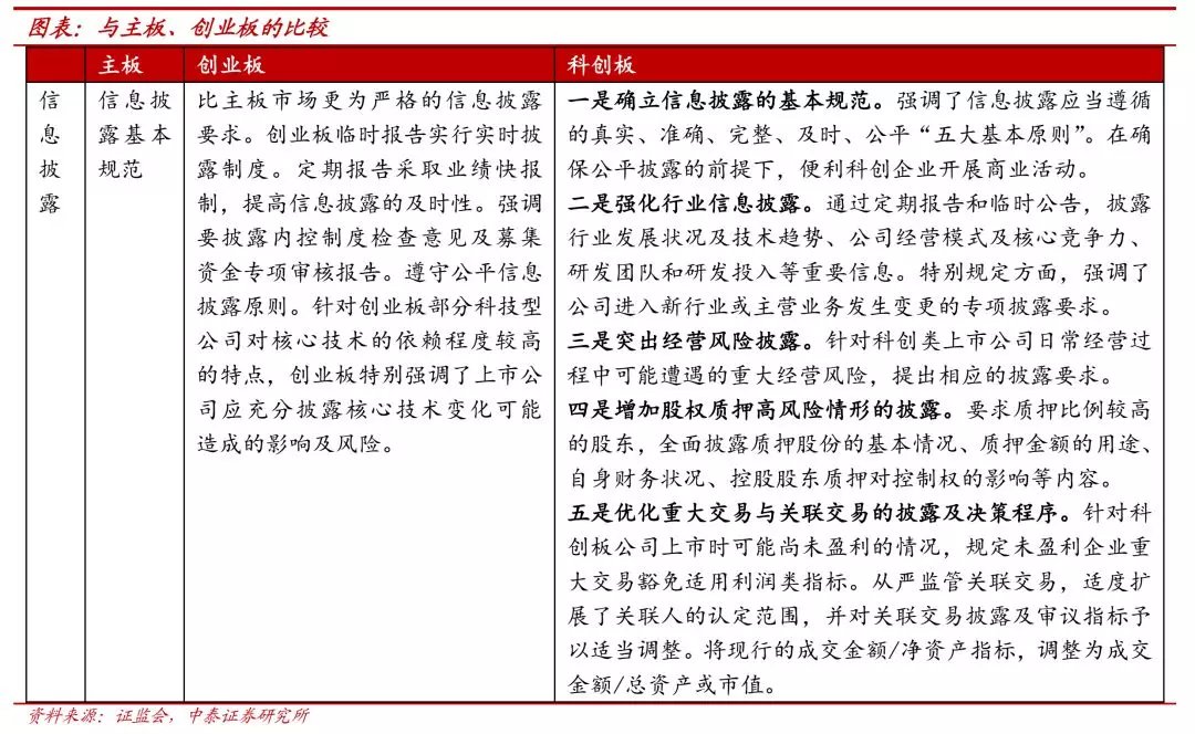 “科技板”要来了！科创债发行提速