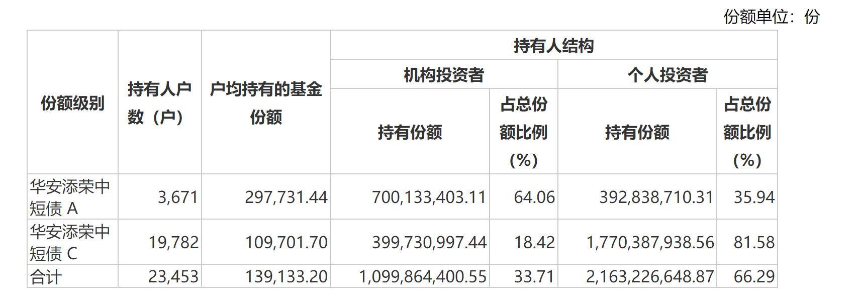 债市波动加剧 债券基金还有投资价值吗？